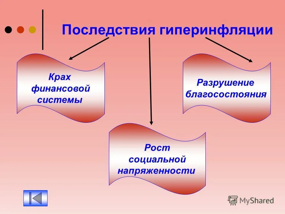 причина возникновения гиперинфляции. гиперинфляция инфляция это. причины гиперинфляции в россии. последствия гиперинфляции инфляции. признаки гиперинфляции.