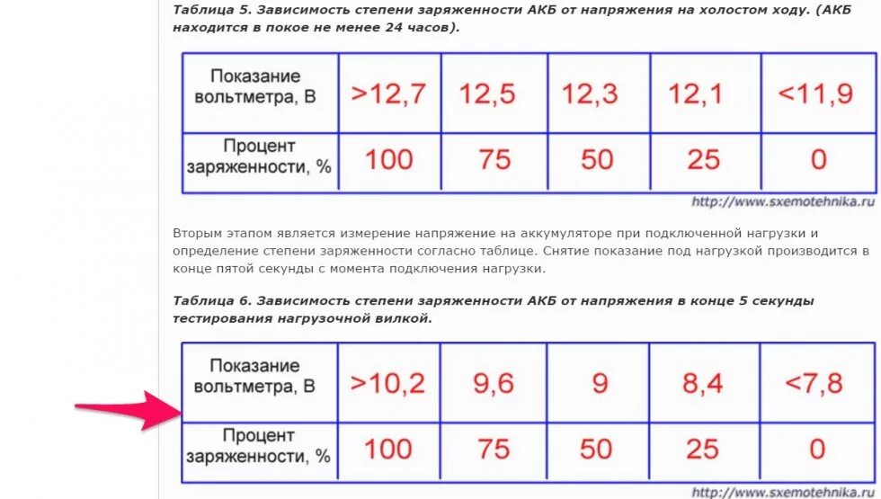 Сколькими вольтами заряжать автомобильный аккумулятор. Проверка АКБ нагрузочной вилкой таблица. Сколько вольт должно быть в АКБ. Сколько должно быть на АКБ. Напряжение нагрузочной вилки АКБ.