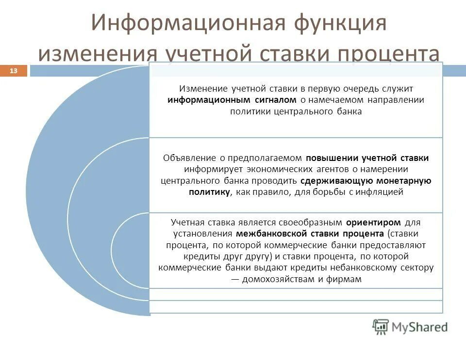 Какой банк устанавливает учетную ставку процента. Изменение учетной ставки. изменение учетной ставки процента. установление учетной ставки это. изменение центральным банком учётной ставки и её функции.