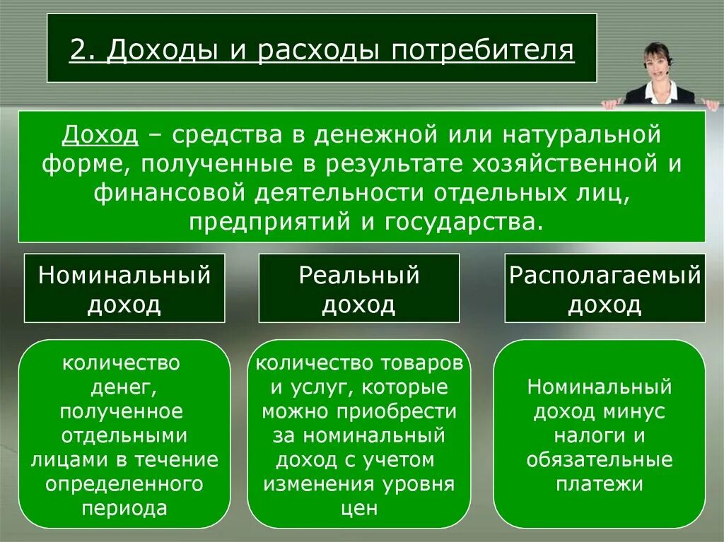 Виды потребителей в экономике