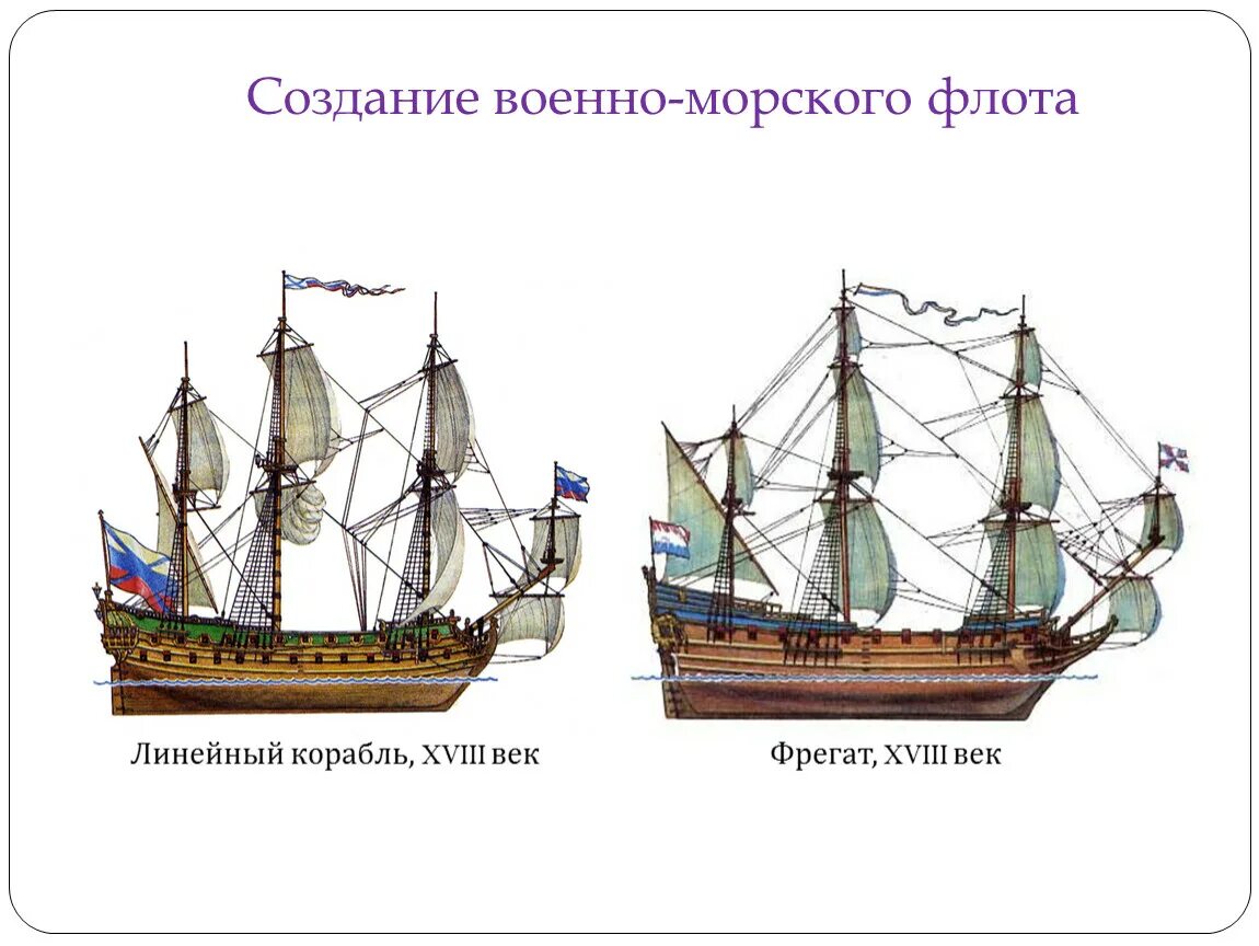 Типы военных кораблей 18 века. Линейный корабль 18 века. Торговый корабль 18 века. Типы парусных судов. Фрегат отличие