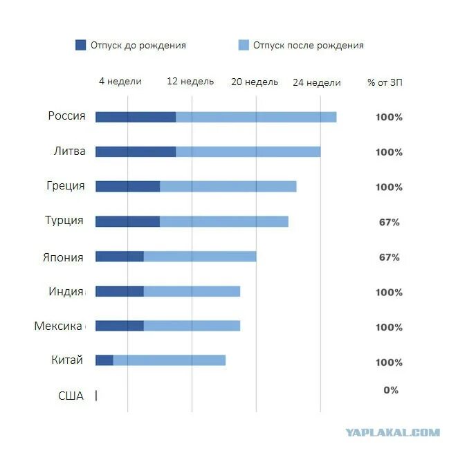 Сроки декретного отпуска в разных странах. Длительность декретного отпуска в разных странах. Сколько длится декрет в россии