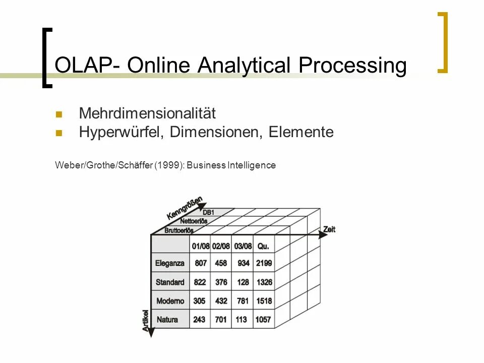 Работа olap. Работа olap