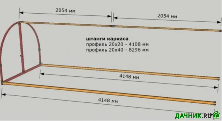 Парник хлебница своими руками из профильной трубы