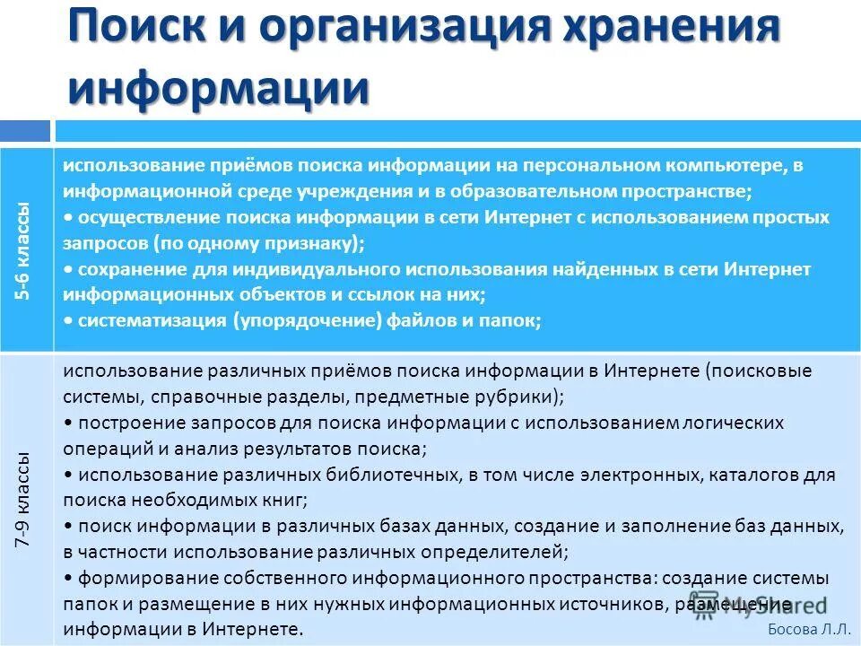 Применение приема. Из различных информационных источников в том числе из интернета.