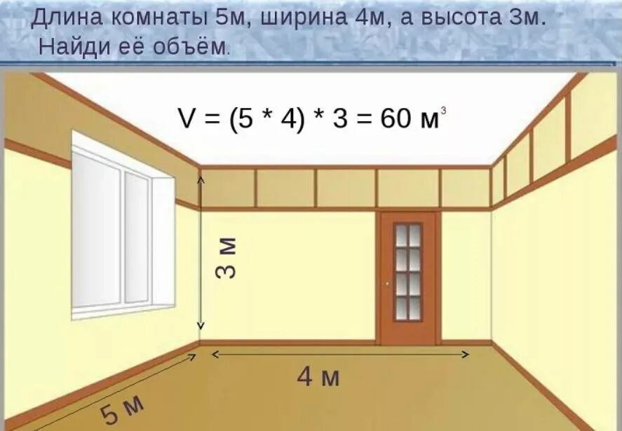 Квадратный метр рисунок. Как посчитать объем комнаты. Как посчитать площадь комнаты в м2. Как вычислить площадь помещения в квадратных метрах. Как вычислить кубический метр комнаты.