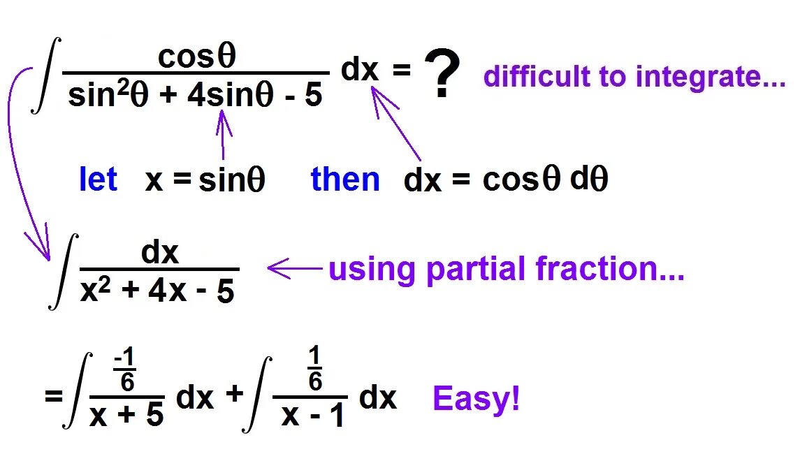 Integral part of life. Integration of trig functions. Integration of Trigonometric functions. Derivate Formula fraction. Fraction decomposition of the function.