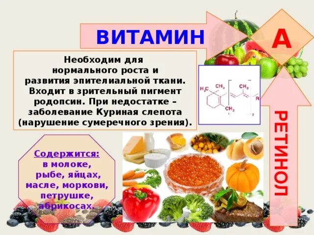 Заболевание куриная слепота витамины. Куриная слепота витамин недостаток витамина. Витамины химия. Витамины при гемералопии. Профилактика недостатка витамина с.