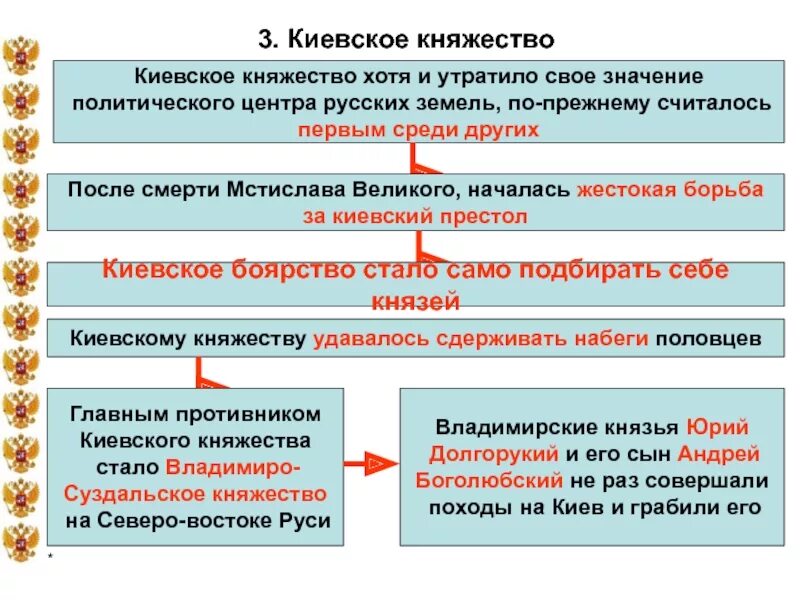 Местоположение киевского княжества. Киевское княжество. Княже Киевский. Князья Киевского княжества 6 класс политическая раздробленность. Особенности Киевского княжества.