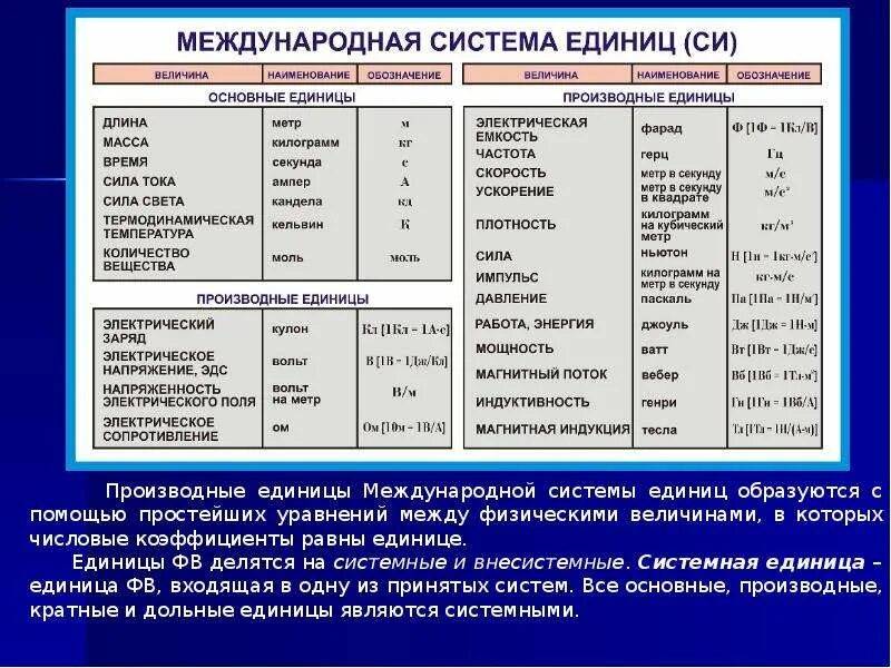Перевод в систему си дж