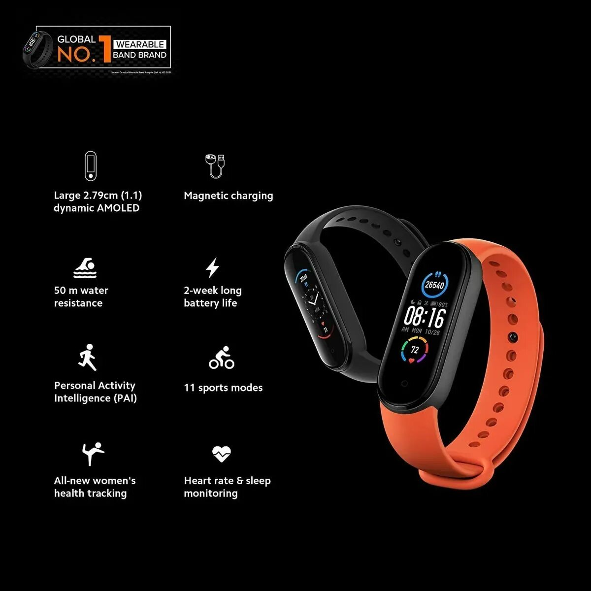 Mi smart band active. Xiaomi mi Smart Band 5. Xiaomi mi Band 5 Black xmsh10hm Global Version. Smart Band 8 Pro. Xiaomi Smart Band 8 Pro.