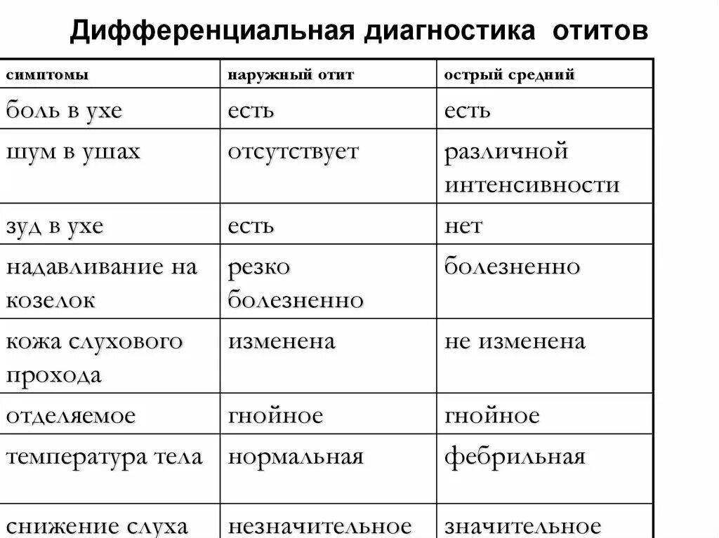 Отит температуры нет. Отит температуры нет