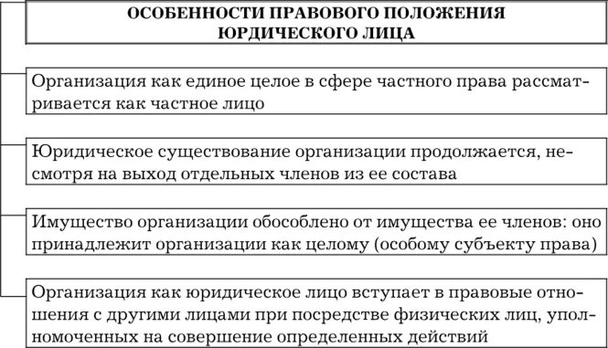 Особенности статуса юридических лиц. Правовое положение юридических лиц. Классификация юридических лиц в римском праве. Виды юридических лиц в римском праве.