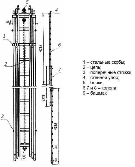 Пожарная трехколенная лестница характеристики. Ттх трехколенной лестницы пожарной. Ттх пожарных лестниц таблица. Ттх трехколенной лестницы. Ттх трехколенной лестницы.