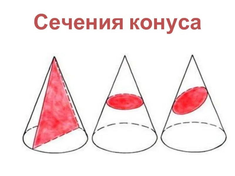 Объемные фигуры задания для дошкольников. Конус математика конспект. Геометрические фигуры обводить. Конус треугольник задания для детей. Конус математика средняя группа.