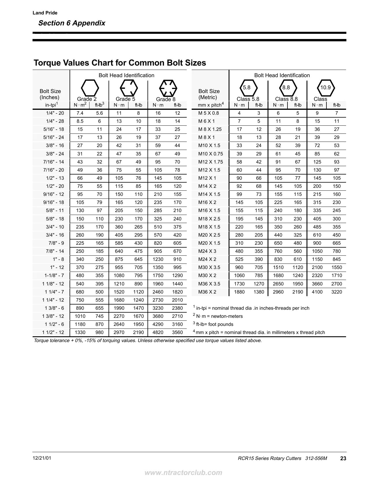Bolt values