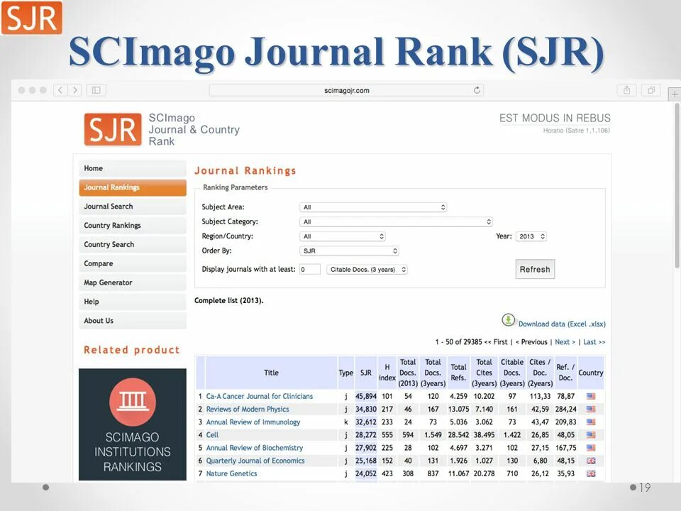 Sjr journal. Scimago journal rank. scimago journal rank (sjr). sjr journal ranking. sjr фактор.