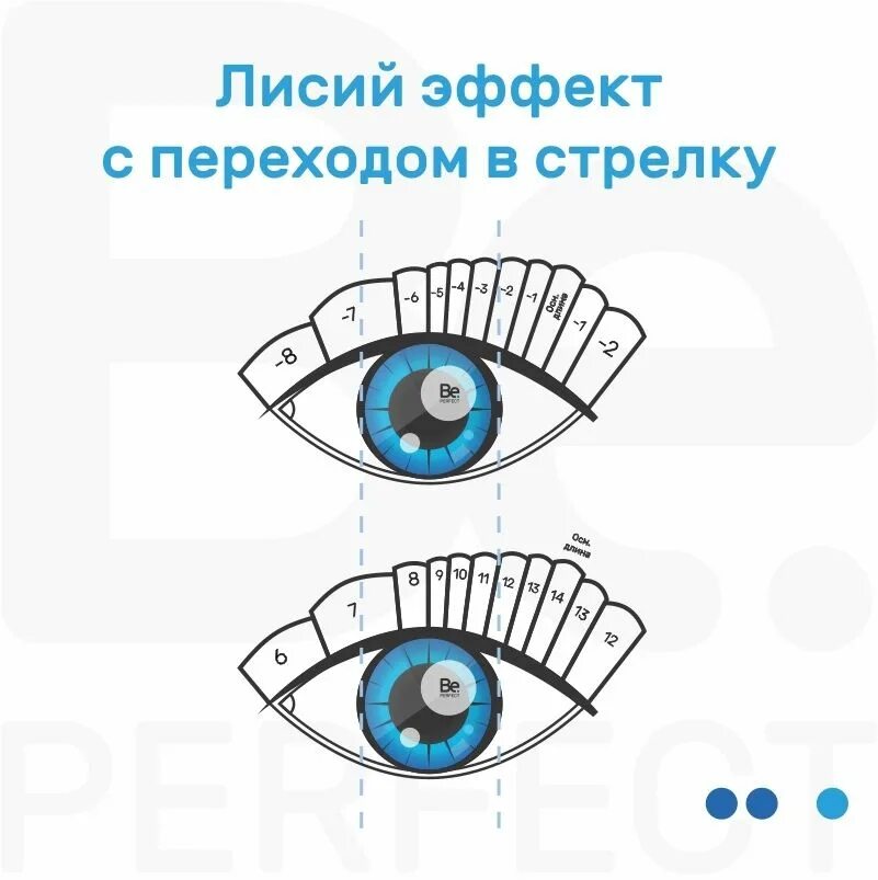 Схема наращивания лисий. Эффект стрелки наращивание ресниц схема. Лисий эффект наращивания 2d схема. Схема наращивания ресниц стрелка 2д. Наращивание ресниц Лисий эффект 2д схема.