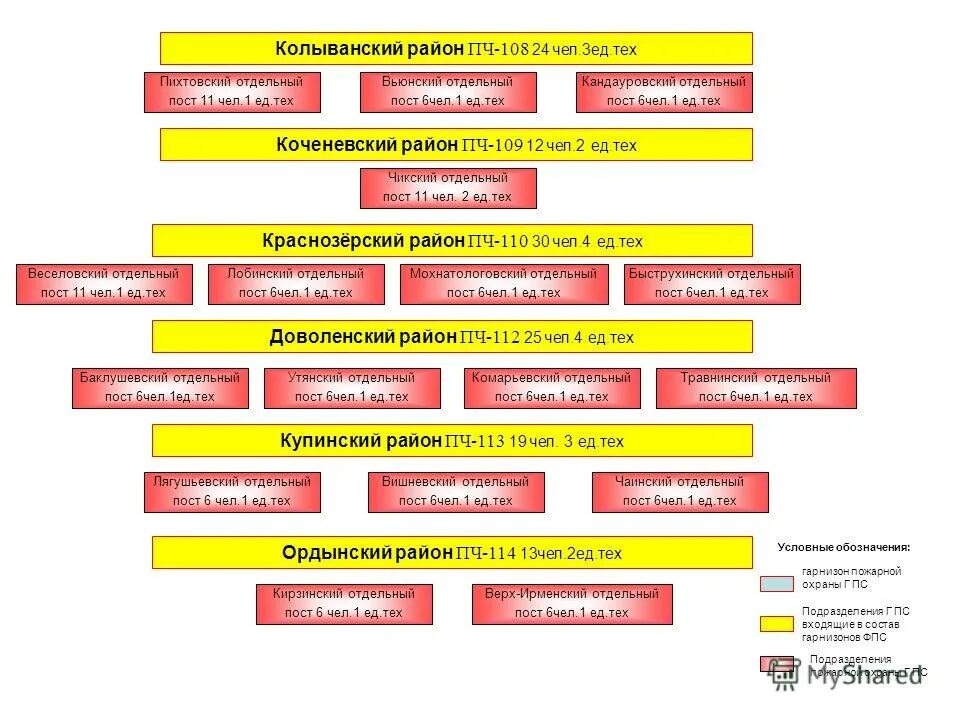 ПЧ 110 Краснозерского района. Отдельный пост пожарной части. Жетоны учета отделений пожарно спасательных формирований. Отдел филиала государственного казенного учреждения