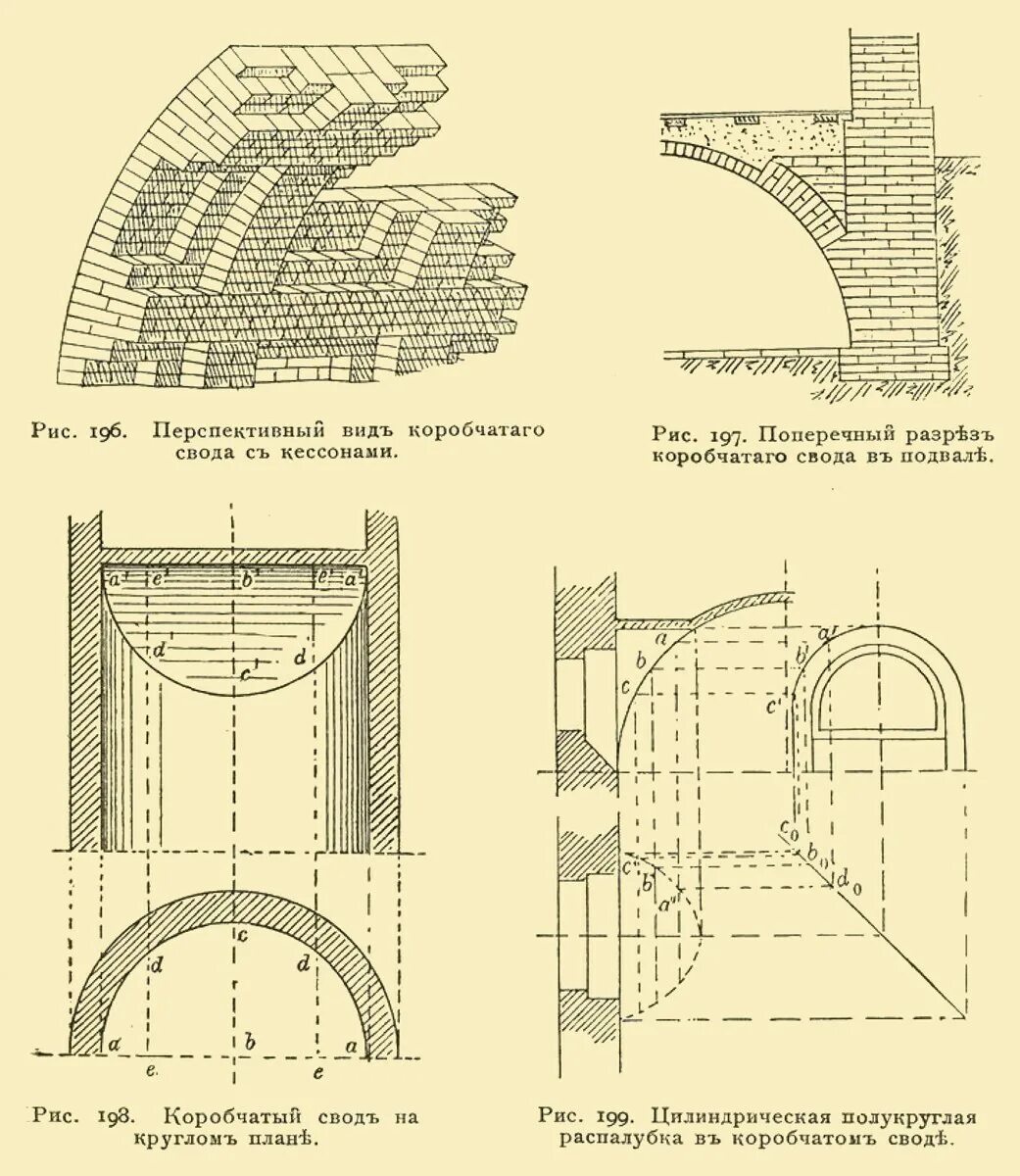 Описание сводов. Сводчатое перекрытие чертеж. Своды Монье разрез. Шелыга свода в архитектуре. Своды Монье конструкция.