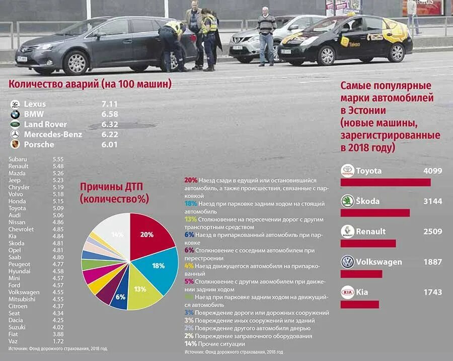Количество автокатастроф. Статистика смертности в дтп в россии. Количество погибших в дтп в россии. Статистика по дтп в россии по годам. Статистика смертности в дтп в россии по годам таблица.