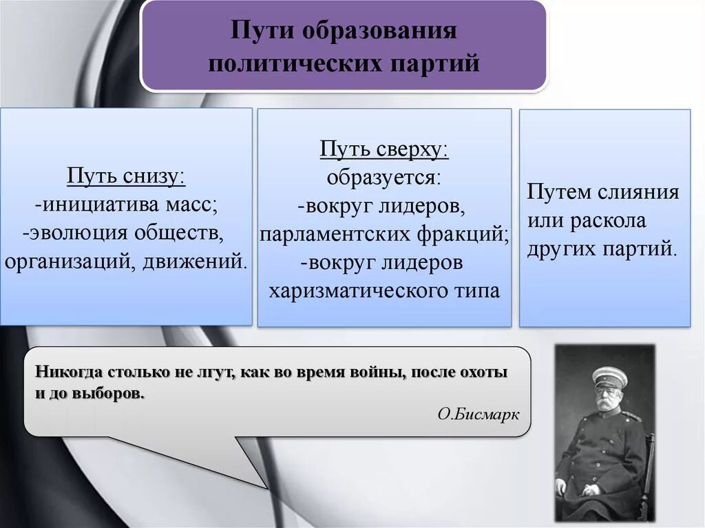 Путь снизу. Политические партии и партийные системы. Образование политических партий. Политические партии и партийные системы презентация. Политические партии и партийные системы конспект.