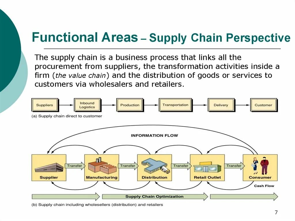 Supply demand forex. Area supply. Supply and demand в трейдинге. Area supply. Скальпинг стратегии форекс.