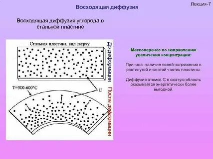 Диффузией называется