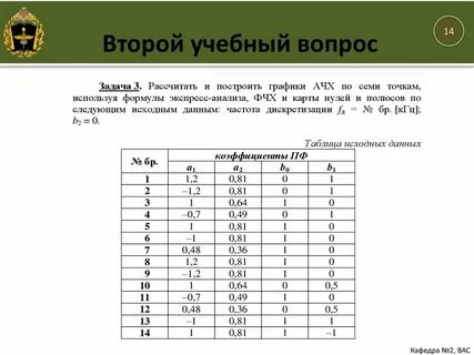 Цепи 2 порядка