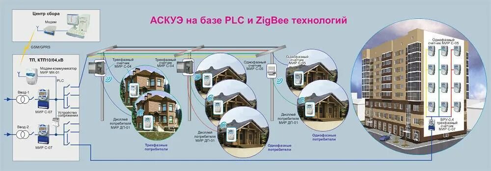 Центр систем учета. Структурная схема системы аскуэ энергомера. система аскуэ на базе счетчиков. аскуэ астуэ. структурная схема аскуэ «энергомера».