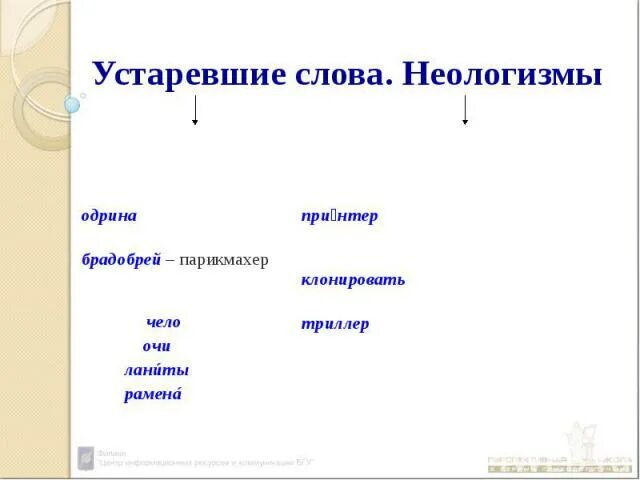 Устаревшие слова определение и примеры Проект архаизмы 7 класс