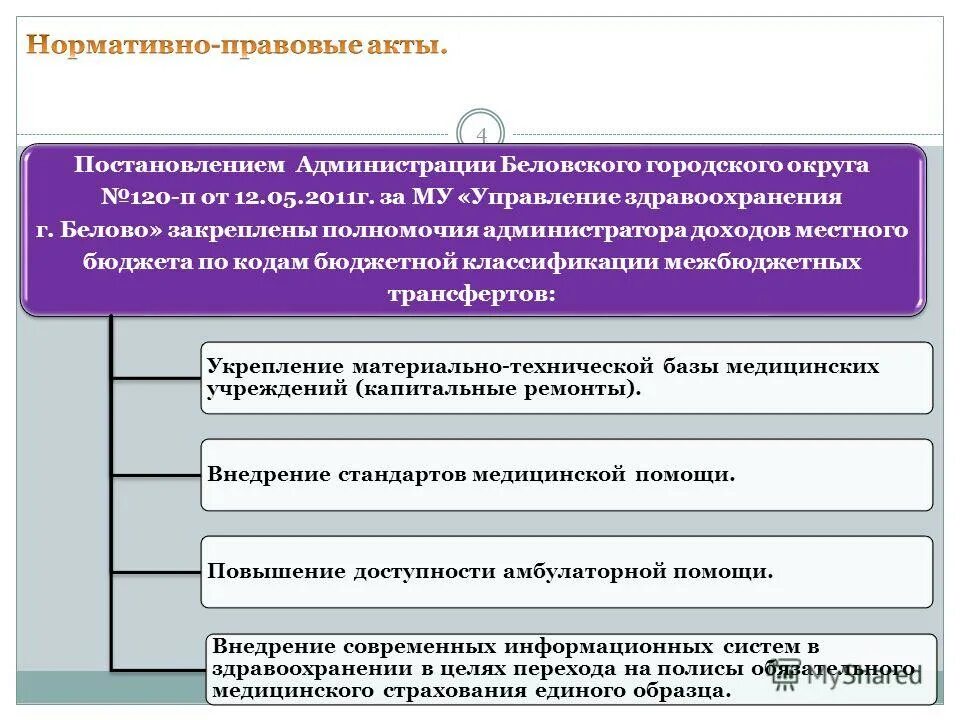 Администрирование доходов бюджета это. Бюджетные полномочия главного администратора доходов бюджета. Полномочия администратора доходов местного бюджета. Полномочия администратора доходов местного бюджета. Полномочия администратора доходов бюджета.
