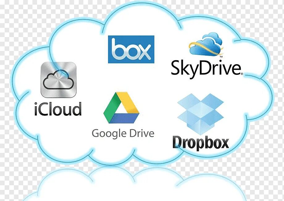 Облачные сервисы microsoft amazon и google. Облачные сервисы. Облачное хранилище. Облако и облачные вычисления. Сервисы облачного хранения.