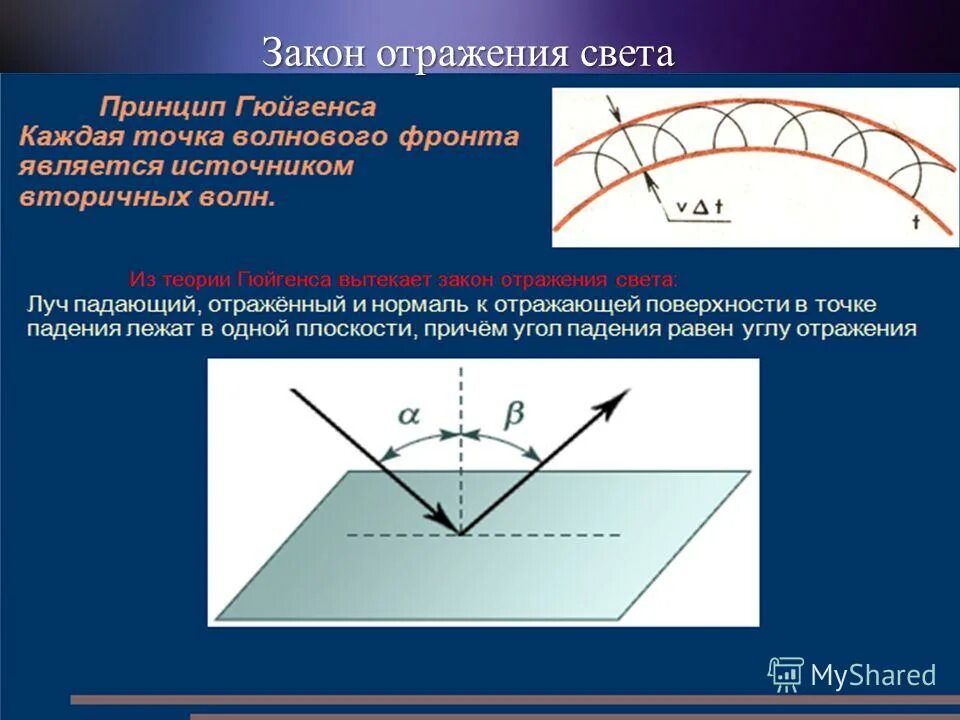 принцип гюйгенса закон. принцип гюйгенса геометрическая оптика. принцип гюйгенса закон. принцип гюйгенса отражение света. принцип гюйгенса.