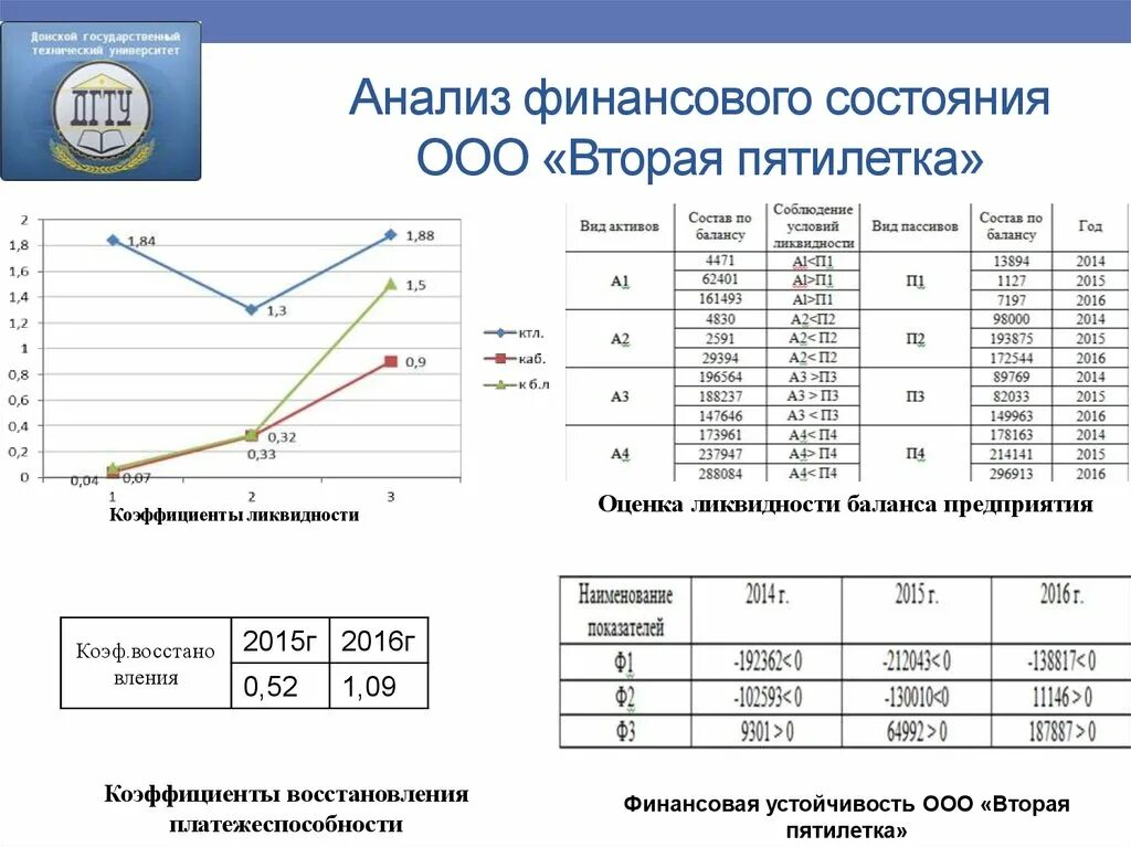 Курсовая на тему анализ анализ финансового состояния. Сравнительный анализ финансового состояния. Анализ финансового состояния ООО. Финансовый анализ финансового управляющего.