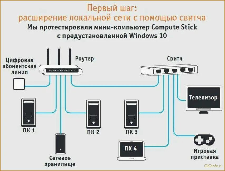 Как подключить интернет самому дома. Как сделать разводку интернет кабелей по квартире схема подключения. схема разводки интернет кабеля по квартире с роутером. схема разводки интернет кабеля в частном доме. разводка интернета по квартире схема подключения.