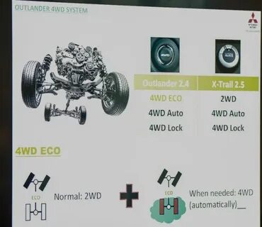 4wd lock