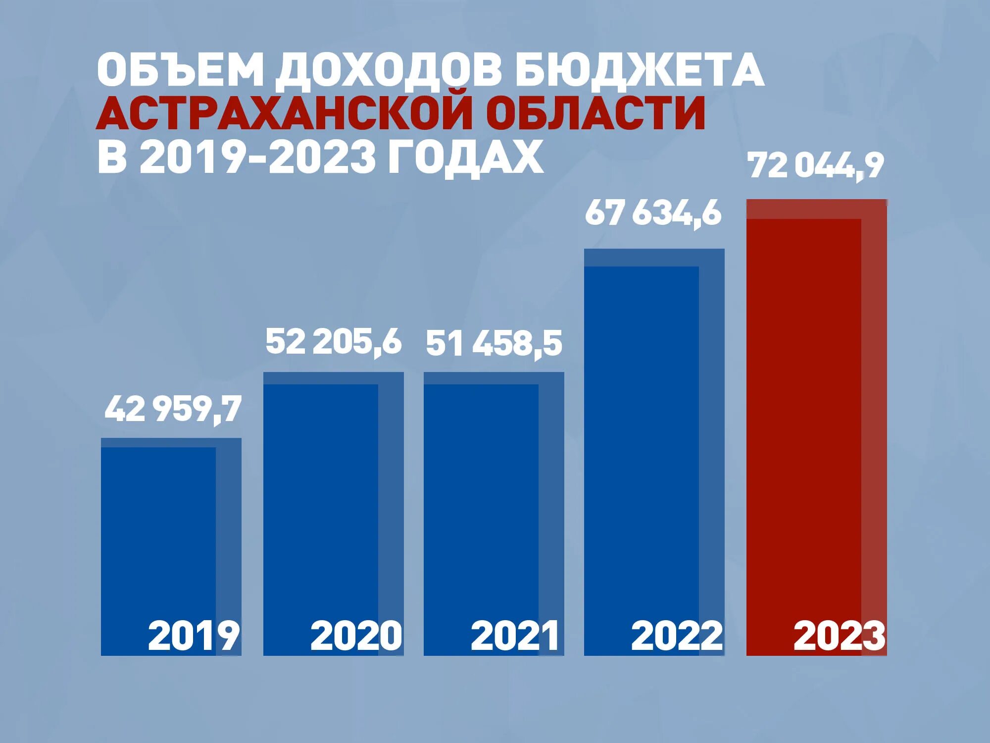 Муниципальные доходы в 2023 году