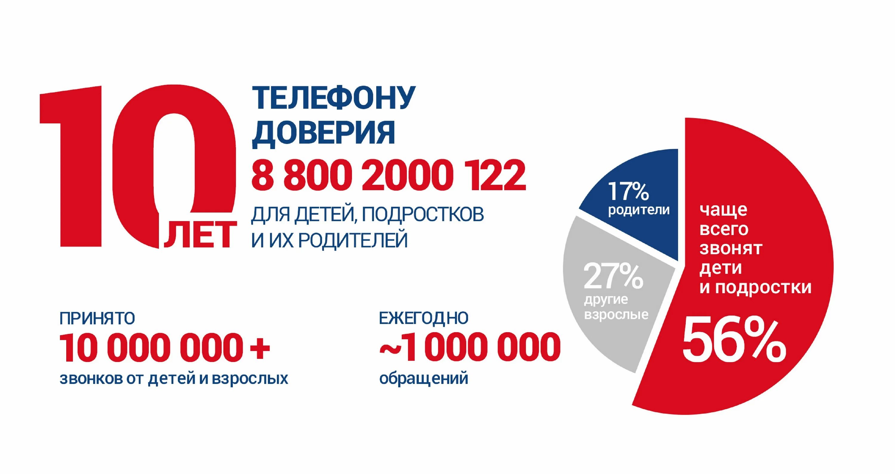 Телефоны доверия петербург. Телефон доверия. Детский телефон доверия 8-800-2000-122. Телефон доверия для детей и подростков. Телефон доверия для подростков.