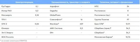 Русгидро будут ли дивиденды в 2024