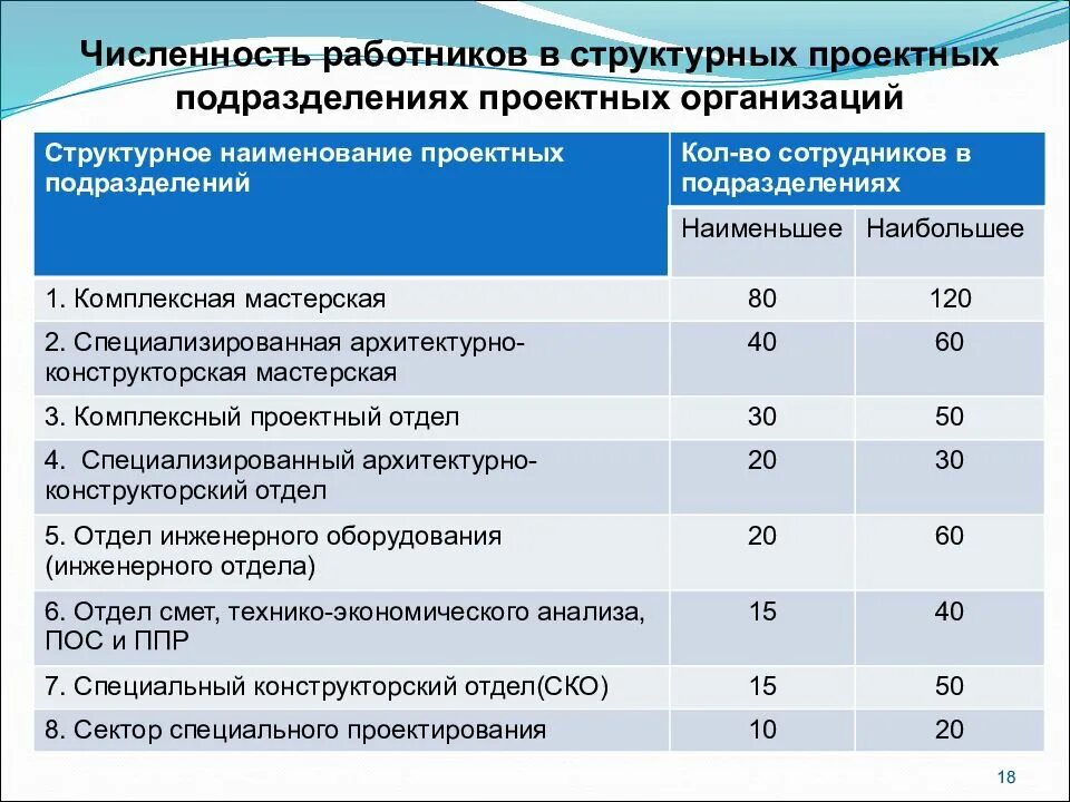 Численность работников и на количество