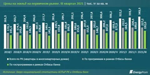 Рынок строительных материалов 2024