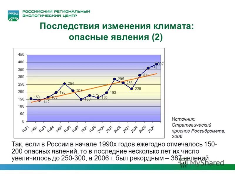 Последствия изменения климата. Экономические последствия изменения климата. Социальные последствия изменения климата. Последствия изменения климата в России.