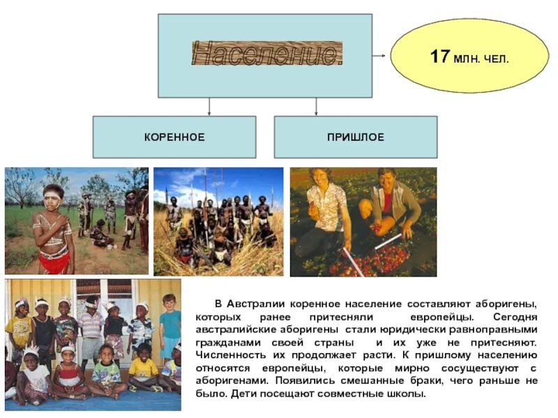 Население Австралии схема. Население Австралии коренное и пришлое. Пришлое население Австралии. Население материка Австралия.