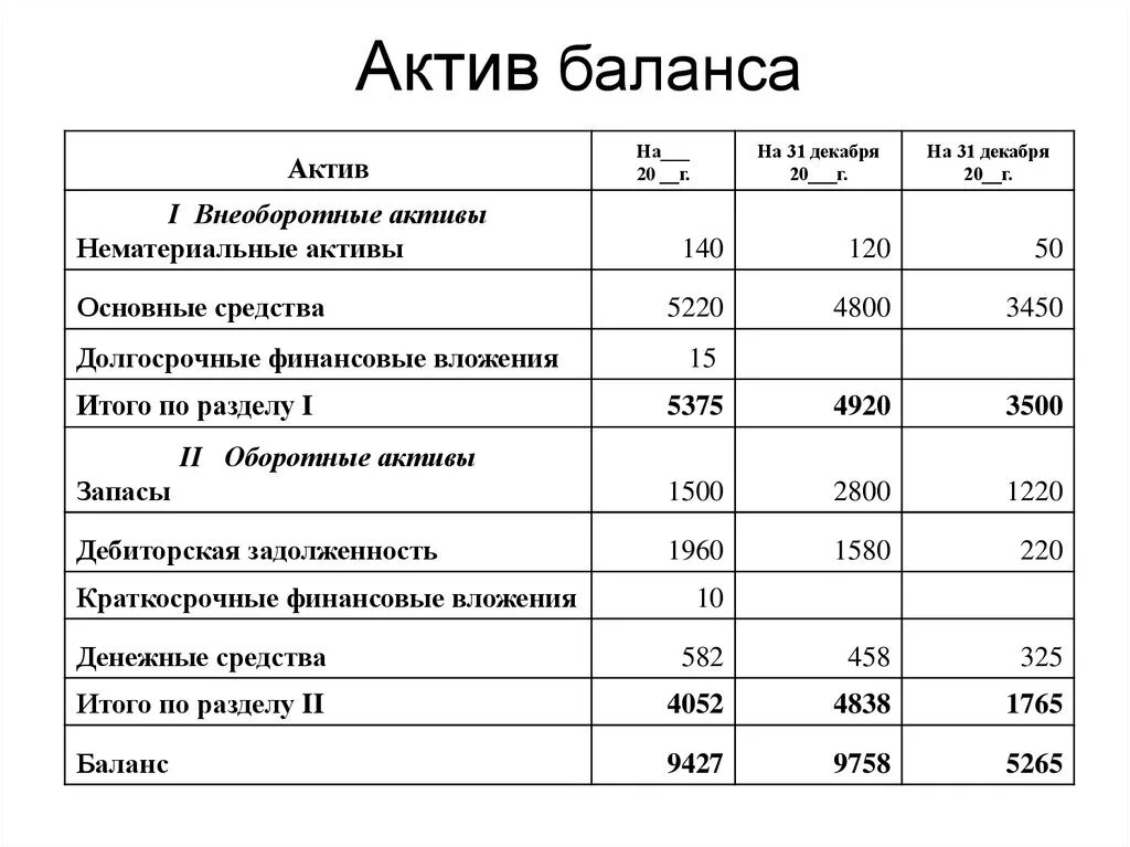 Продажа активов в балансе