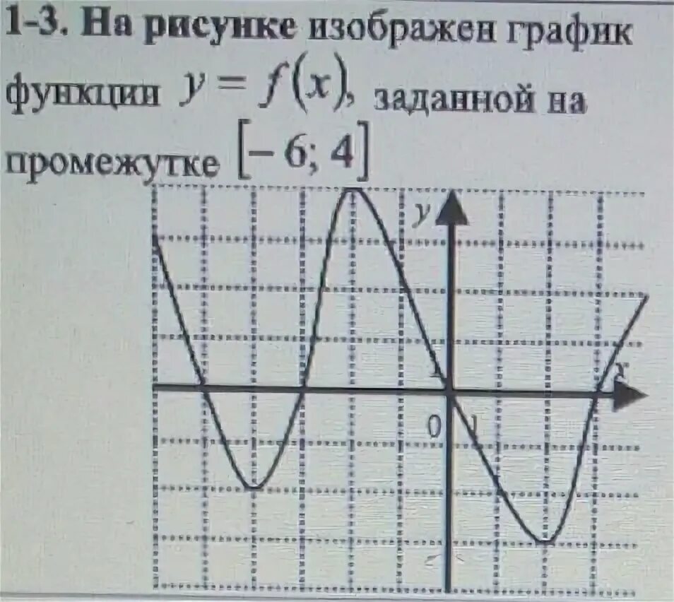 На рисунке изображена возрастающая функция. Промежуток возрастания функции [-6;6]. Решить неравенство f x меньше 0. Множество решений неравенства f (x) < 0.. Множество значений неравенства f x 0.