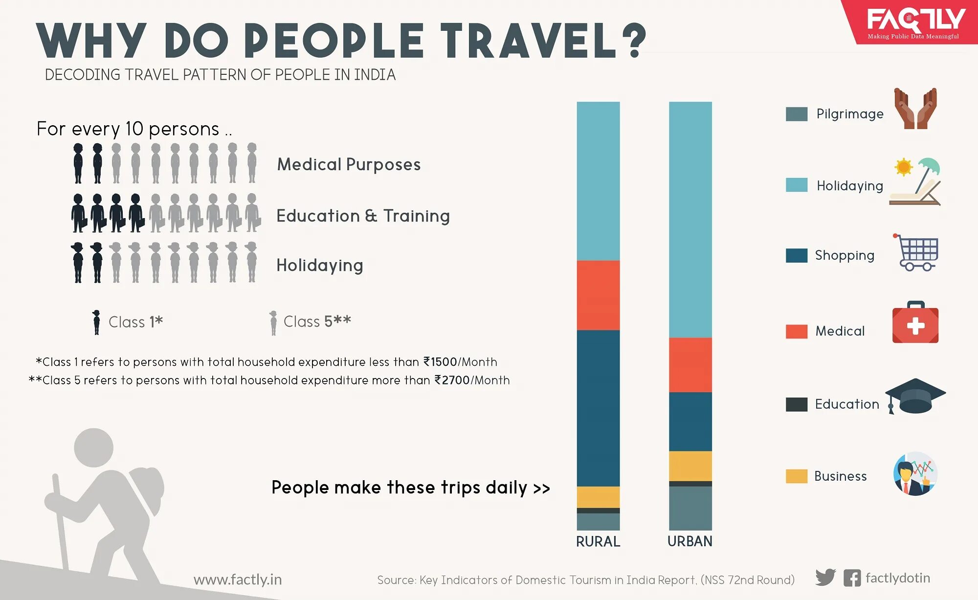 Why do people Travel. Why people Travel. Reasons why people Travel. Reasons to Travel. Reasons for travelling