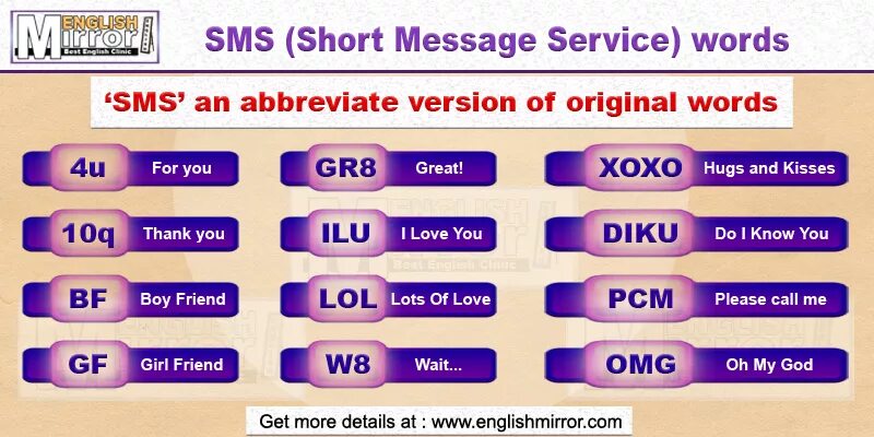 Short message примеры. Смс English. SMS in English. SMS shortenings in English.