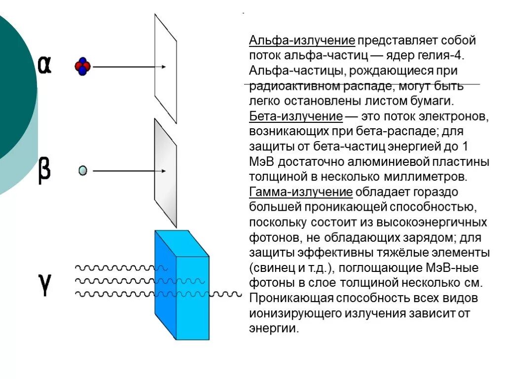 Поток b частиц