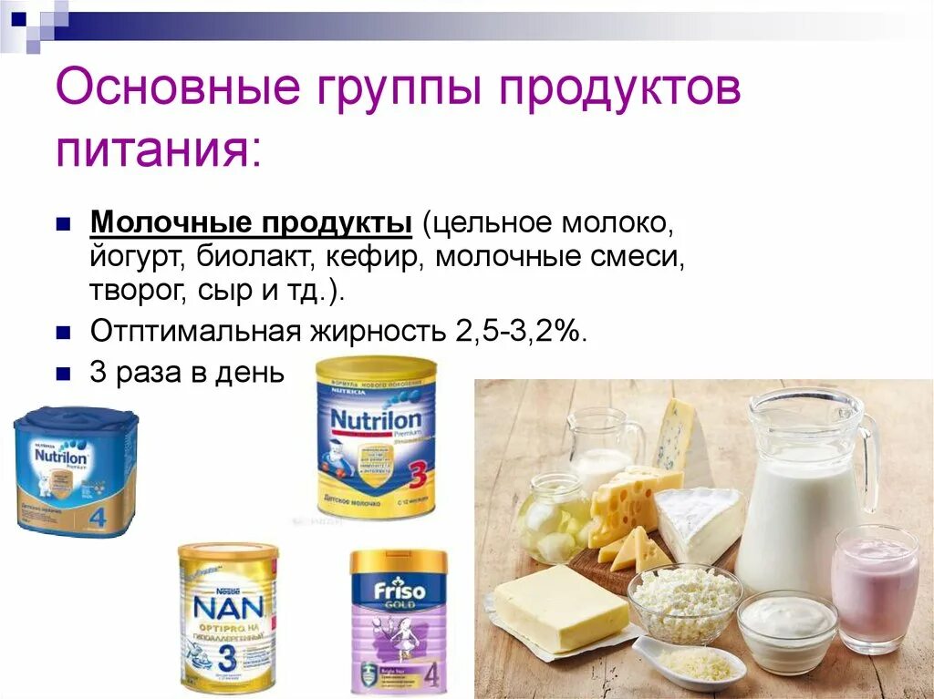 Продуктовые группы. Группы продуктов питания. Основные группы продуктов питания. Группы товаров питания. Группы молочных продуктов.